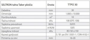 Seltron talna plošča TTPO 30