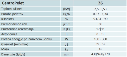 Centropelet Z6 tehnicni podatki