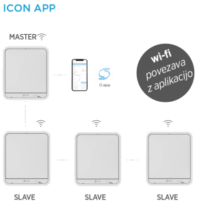 Oerre ICON app wi fi