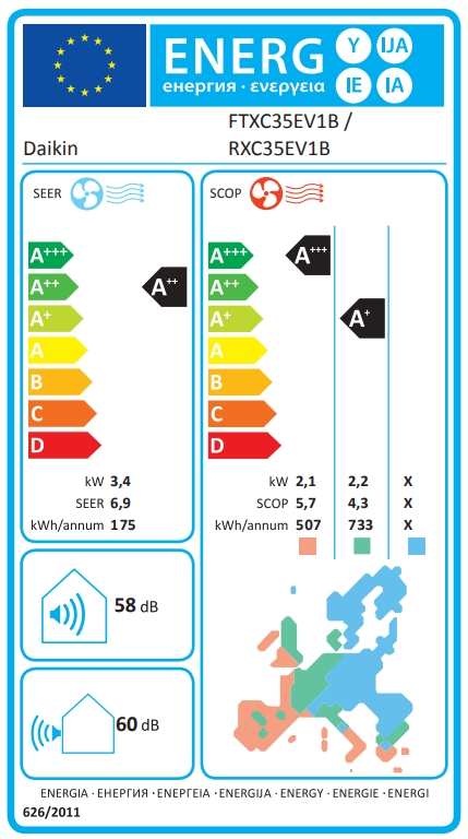 Energijska nalepka Daikin Sensira FTXC35E RXC35E